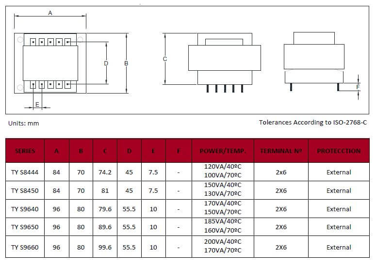 note tecniche - open frame - fig3