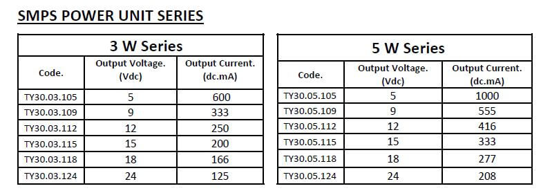 note tecniche - power units - fig2