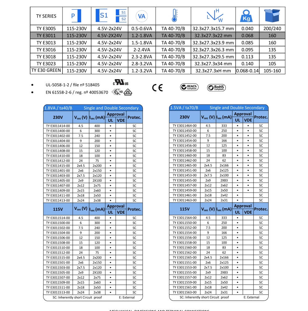 Tiyan trasformatori incapsulati - TY E3011-2