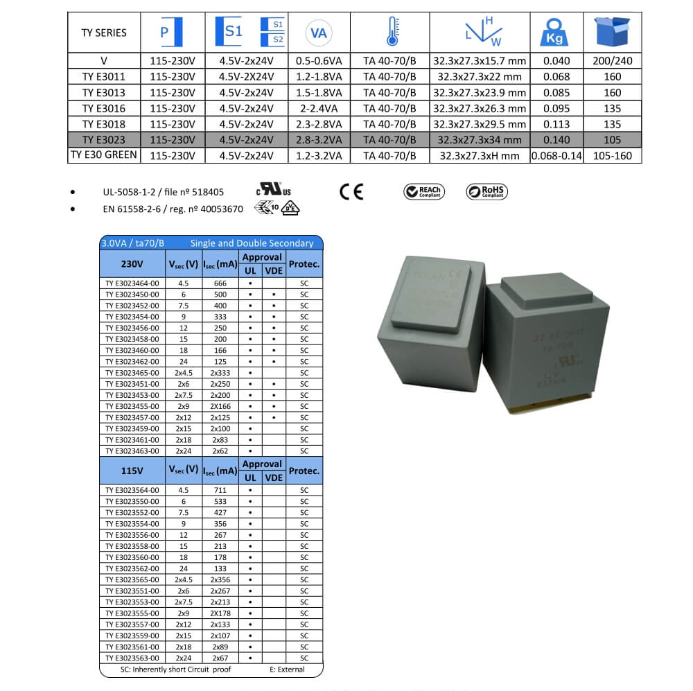 Tiyan trasformatori incapsulati - TY E3023-2