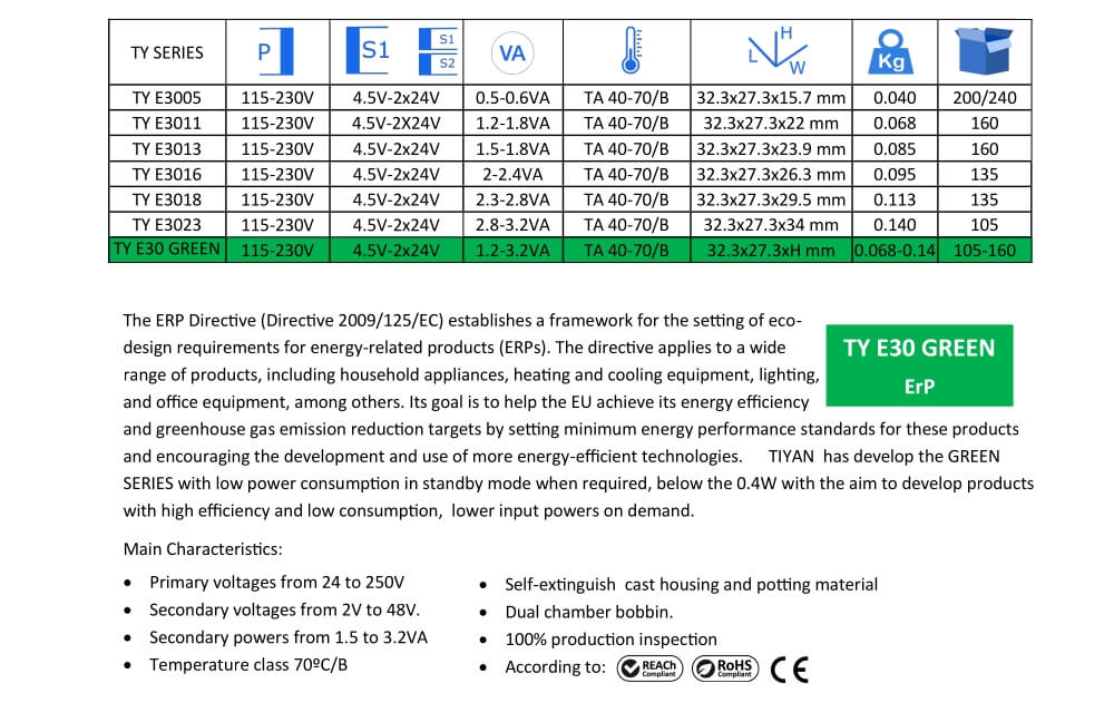 Tiyan trasformatori incapsulati - TY E30GREEN