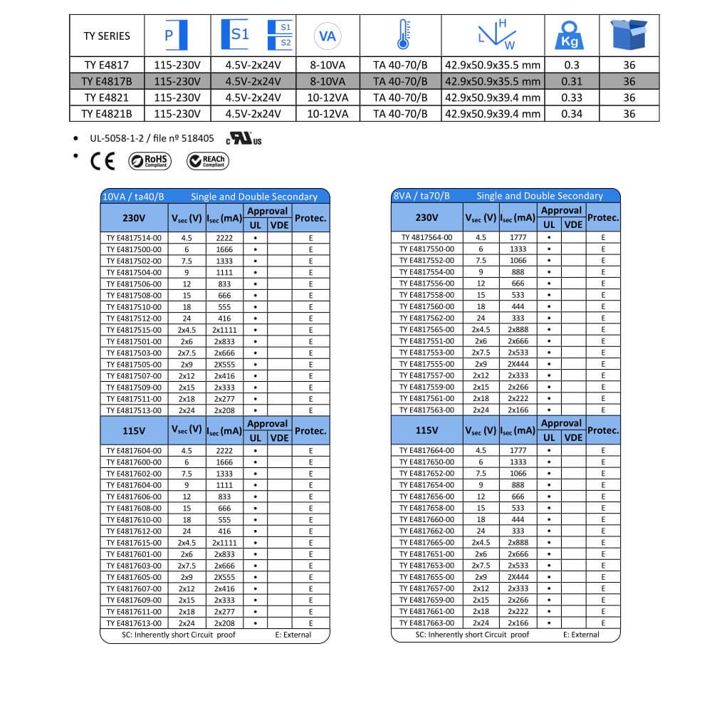 Tiyan trasformatori incapsulati - TY E4817B