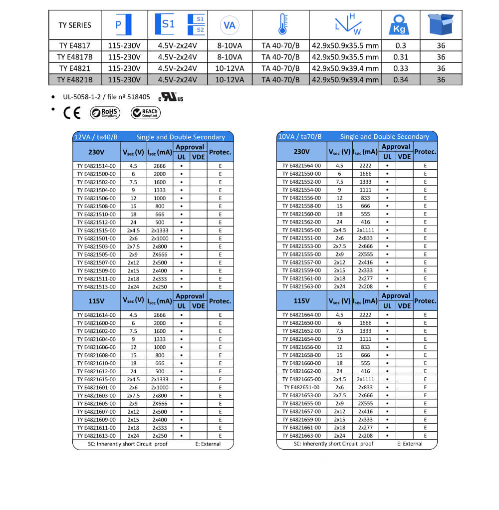 Tiyan trasformatori incapsulati - TY E4821B