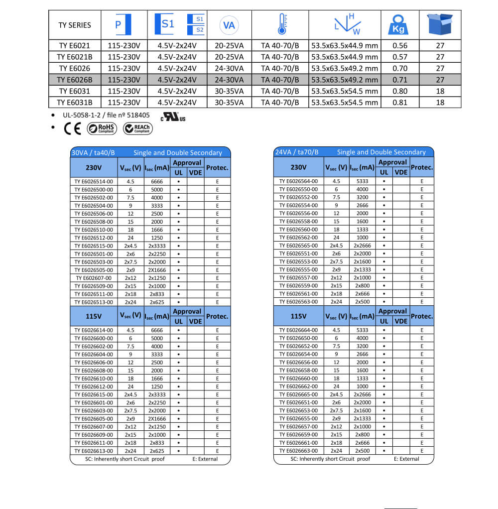 Tiyan trasformatori incapsulati - TY E6026B